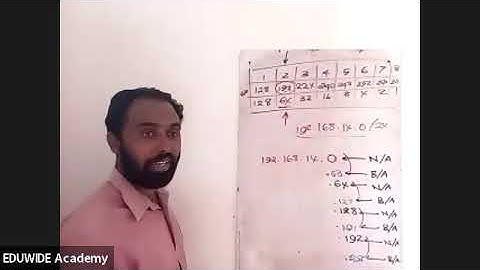 IP Address Calculation | 2020 & 2018 Past Paper Discussion | A/L ICT