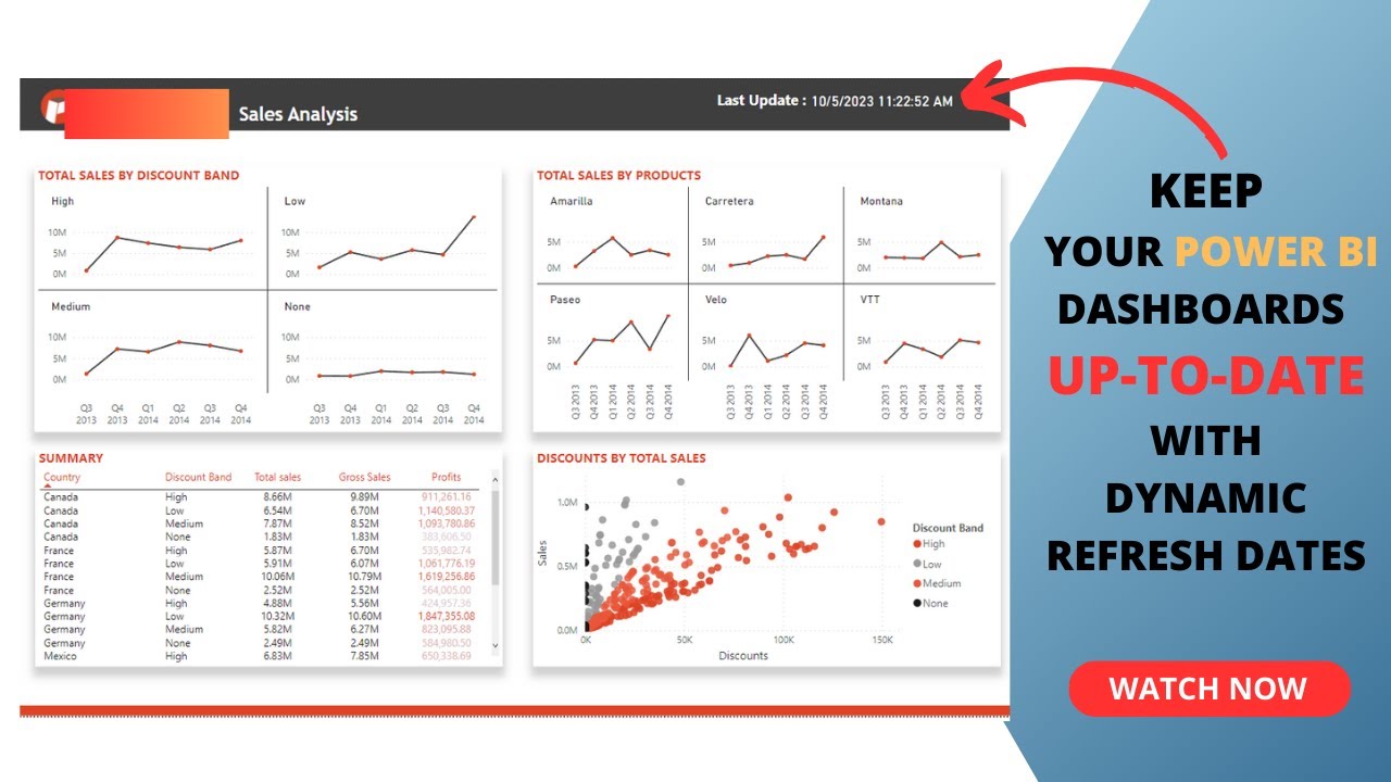 Keep Your Power BI Dashboards Up to Date With Dynamic Refresh Dates