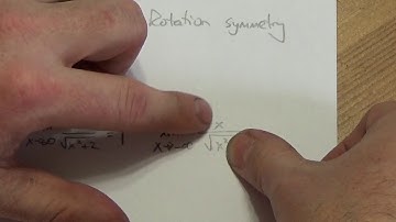 Math 31: Curve Sketching Example 3   Lesson