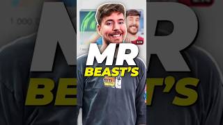 “MrBeast Thumbnail Tutorial 🤯 Create Viral Thumbnails Fast!” #shorts