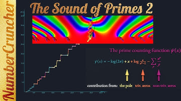 The sound of primes 2