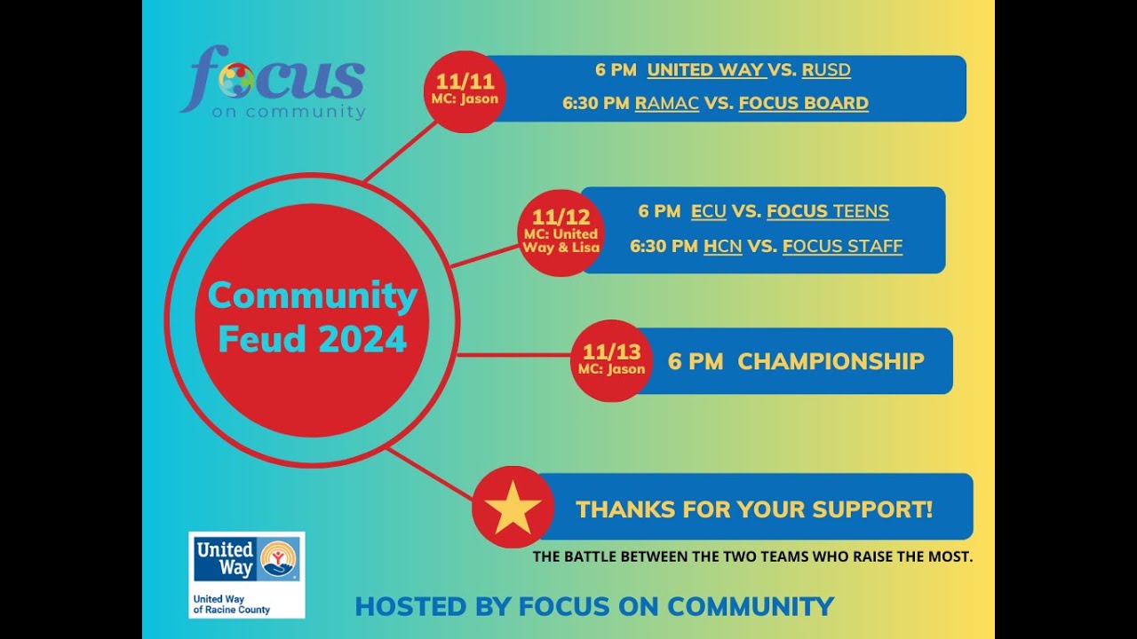 Community Feud Championship - YouTube