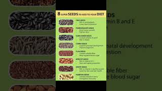 8 Super Seeds To Add To Your Diet ✅💪