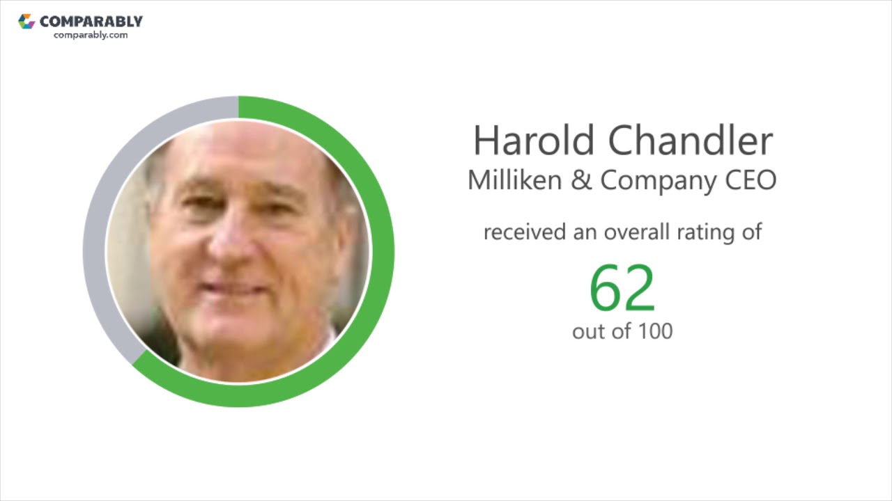 Milliken & Company Employee Reviews Q3 2018 YouTube