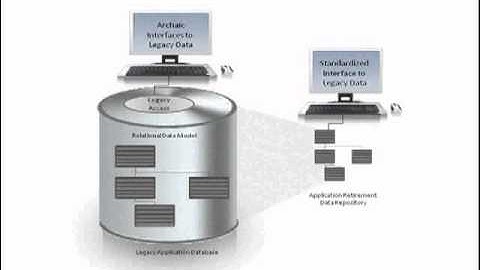 Webinar Video: Retiring Legacy Applications