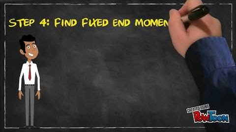 Moment Distribution Method - Beam