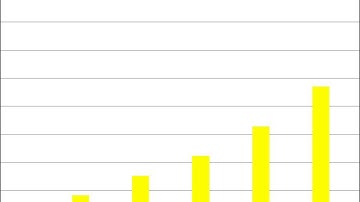 Corn Dry Matter Production
