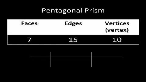 How Many Faces, Edges & Vertices Does the Pentagonal Prism Have? : Fun with Prisms