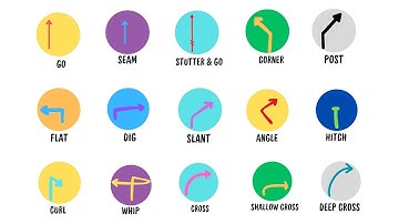 Every Receiver ROUTE in American Football explained in 5 minutes