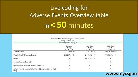 Clinical SAS: TFLs - Live coding of Overview of adverse events table (45 minutes) - TFL_TAE_L100