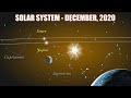 Jupiter - Saturn Great Conjunction on Dec 21 2020