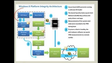 Lecture Week 3, CMGT 430 Enterprise Security