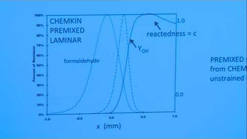 Turbulent Combustion: Experiments and Fundamental Models, Driscoll, Day 3, Part 3