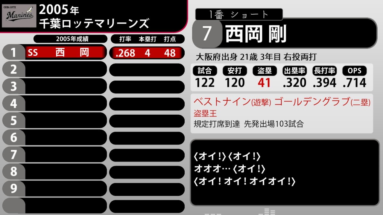 2005年 千葉ロッテマリーンズ 1-9+α