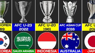 Winners of Every AFC Asian Cup | Men's, Women's, U-17, U-20, U-23