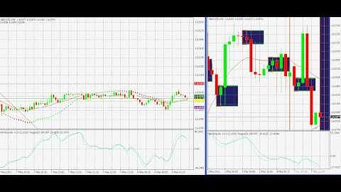 GBP/USD MARCH7 BH ERGODIC MT4 FOREX INDICATOR