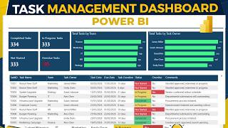 Task Management Tracker Dashboard | Power BI Dashboard From Scratch