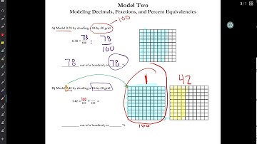 Lesson 8.2- Fraction, Decimals, and Percents
