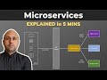 Microservices explained in 5 minutes  what is a microservice architecture