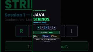 STRINGS IN JAVA MADE SIMPLE