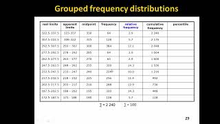 UNIT 1 Descriptive stats and frequencies   Part 4