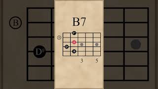 B Dominant 7th Chord | Open Position