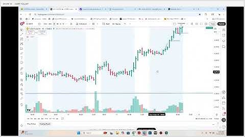 2025-12-12 15min 60min GOLD & 60min ES S&P 500 CURRENT WYCKOFF SCHEMATIC