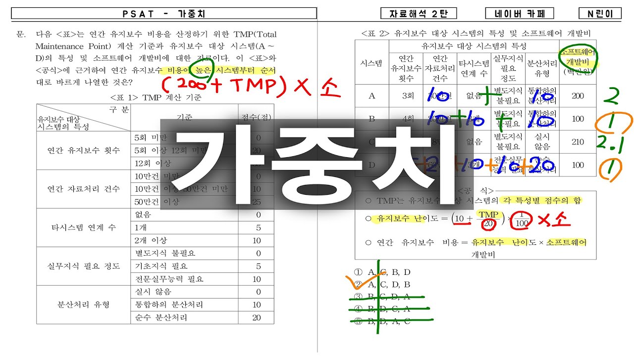 가중치 규제 자료해석 가중치 - YouTube