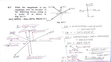 resolution of forces numerical 1 / Resultant of concurrent force system Numerical 1 - Engg Mechanics