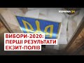 Результати місцевих виборів: екзит-пол назвав перші цифри у Києві, Харкові та Одесі