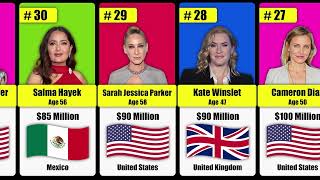 World Richest Actresses of 2023 🎬