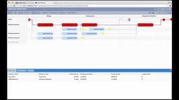 How to plan a new project in Concerto - no MS Project required