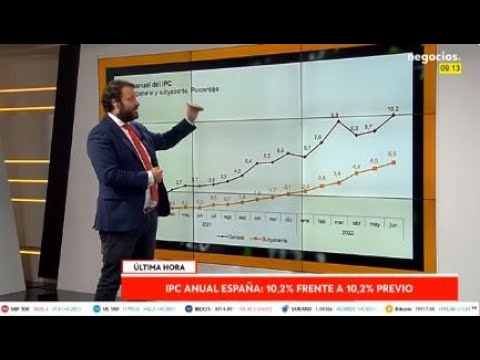 Última hora | Mal dato de inflación en España, que cambia la perspectiva, a peor, de cara a un año