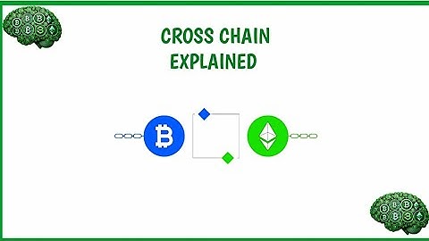 Cross Chain Explained (Whiteboard Animation)