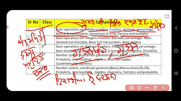 ⬆📢📢Very important video for all students ,Syllabus of  baseline paper (6-10 maths )