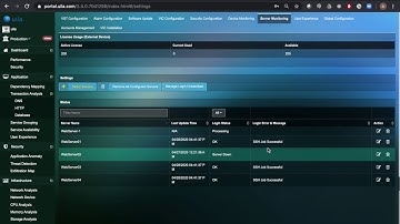 Uila Process Monitoring & Physical Server Monitoring