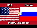 USA vs Russia Miltry comparison | Russia vs USA country comparison