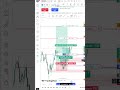 Buy #nasdaq100 with 9RR #trading #daytrading#360 #scalpingtradingstrategy