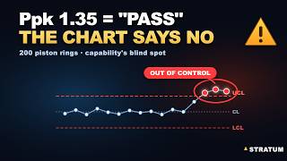 Is Your Process In Control AND Capable A Six-Sigma Investigation (Cpk 1.66 vs a Chart That Says No)