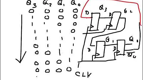 Digital Electronics: Johnson Counter