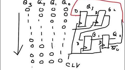 Digital Electronics: Johnson Counter