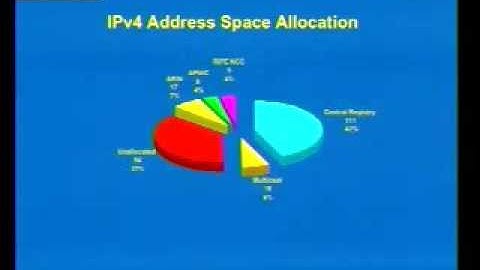 IPv6 Impressions: ARIN Update and Routing Table Overview