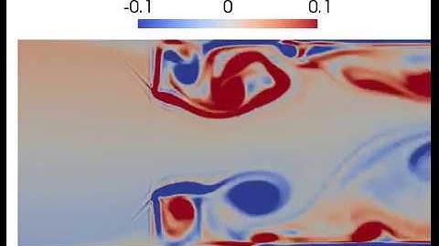 Flow through an obstruction at high Reynolds number