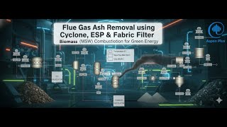 Celebrity Biomass Combustion Ash Removal in aspen plus | Cyclone, ESP, Filter | #renewableenergy #cleanenergy Profile