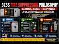 BESS Fire Suppression Philosophy: Contain, Detect &amp; Suppress Explained