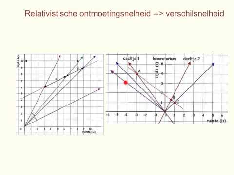 Video: Kun Je Sneller Bewegen Dan Het Licht? - Alternatieve Mening