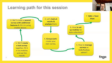 Workshop: Digital Data Gathering with KoBoToolbox