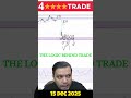 Why I Went Bullish Today | The Logic Behind Every Trade | 15 Dec. 2025