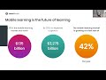 3 Years of Mobile Innovation: Why Top Academies Swear by their LearnWorlds Apps