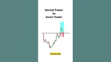 Master the Cup & Handle Chart Pattern #Cup handle chart pattern
